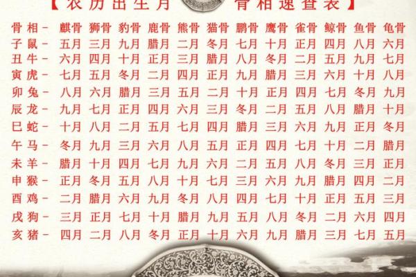 摸骨算命：详解三种额头骨形