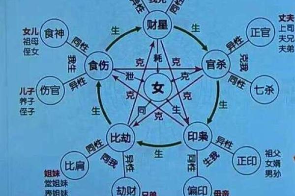 八字实例35：这不是伤官见官吗，为什么还能当官？