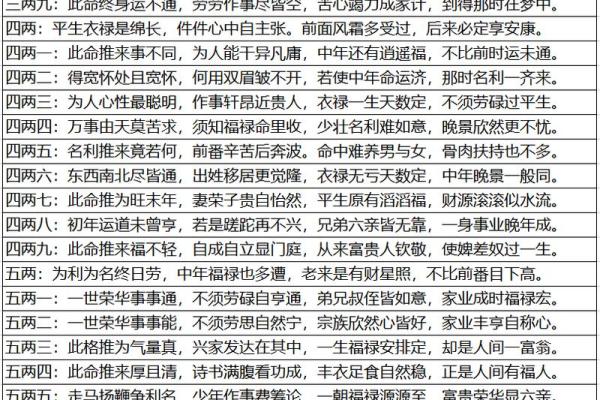 称骨算命两女命婚姻