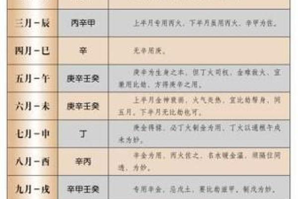 八字算命中喜用神是什么意思
