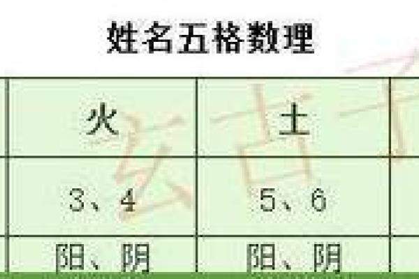 免费五行八字测名起名,起名测名打分免费测试