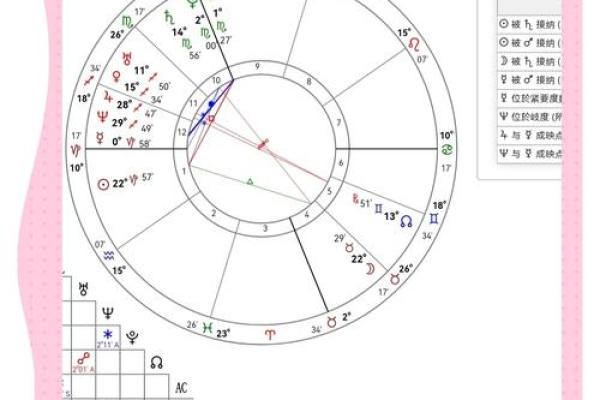 紫薇星盘看姻缘免费