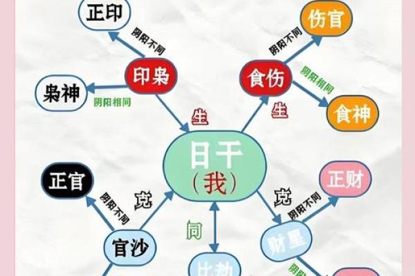 八字算命：时上正财运气通