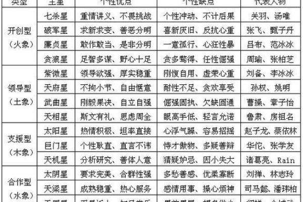 紫薇斗数看神仙