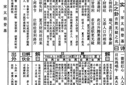 佛祖灵签36签婚姻解签