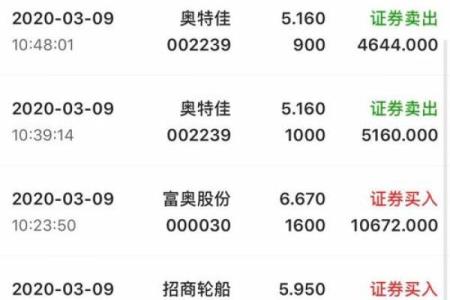 八字股票