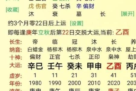 算命先生口中的喜事有哪些