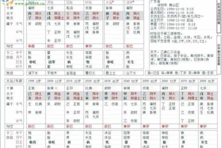 八字木火通明大福大贵 上等八字命局