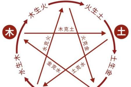 风水师讲解阴阳五行