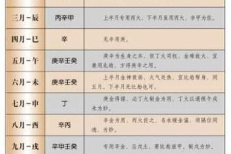八字算命中喜用神是什么意思