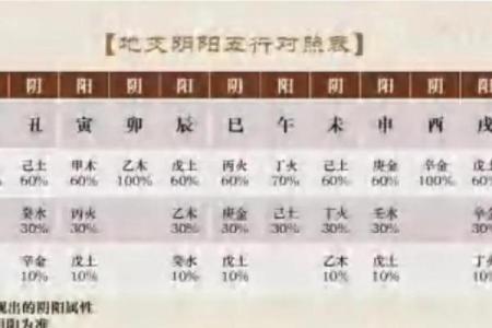 男孩八字过强,八字强好还是弱好