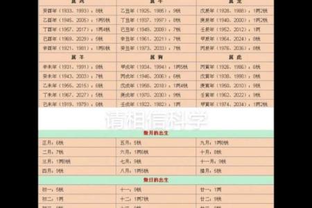 婚姻合八字算命免费称骨 八字称骨算命表男女版