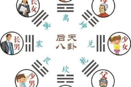影响夫妻感情的四大风水之凶位