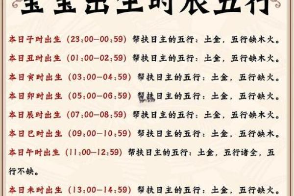 1950年3月10日出生人八字算命