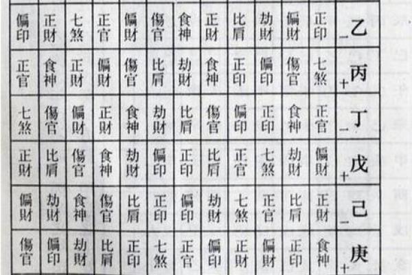 八字算命大全四柱