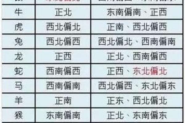三门连对风水