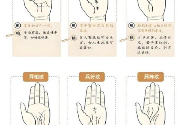 手相算命,女人手相成功线图解