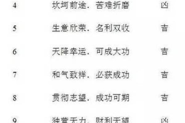 测试一下手机号码吉凶