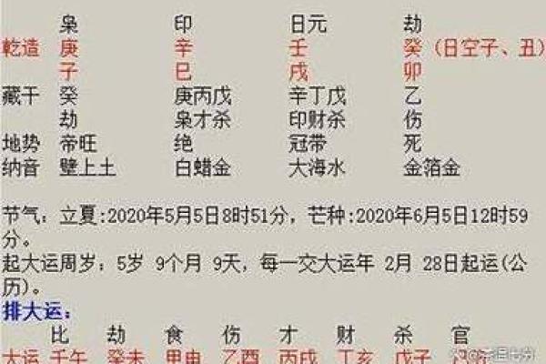 八字算命详批，揭秘你的感情婚姻走势
