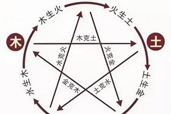 八字三个火