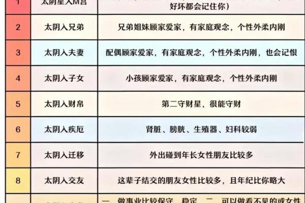 紫薇斗数三方四正对宫详解