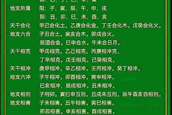 八字方位