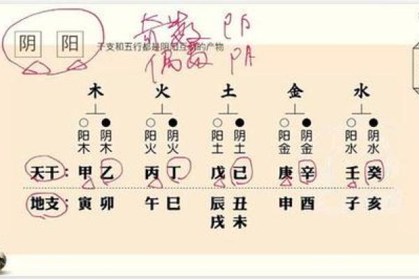 八字方位