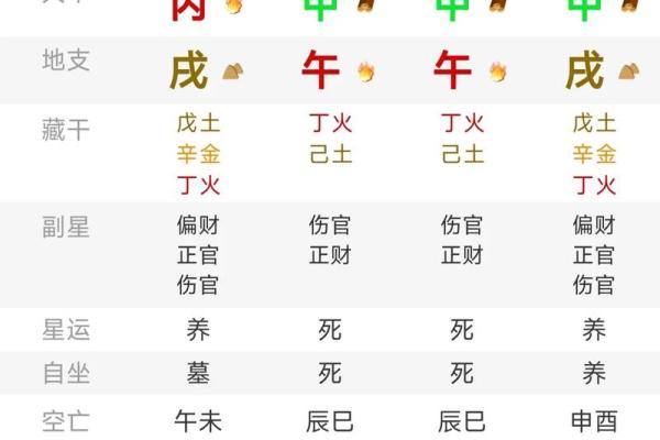 四柱八字命格有哪些