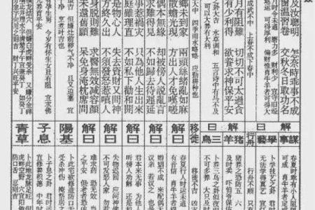 紫微星灵签