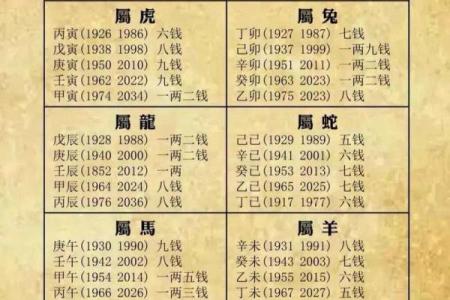 女命称骨算命白话解释上篇