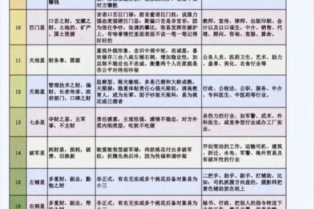 紫薇斗数流年紫薇化权