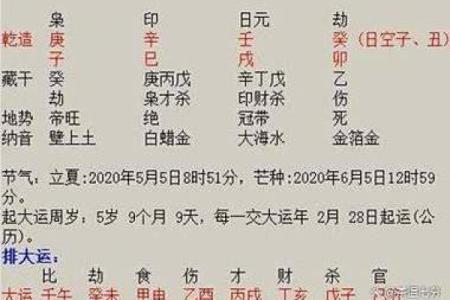 八字算命详批，揭秘你的感情婚姻走势