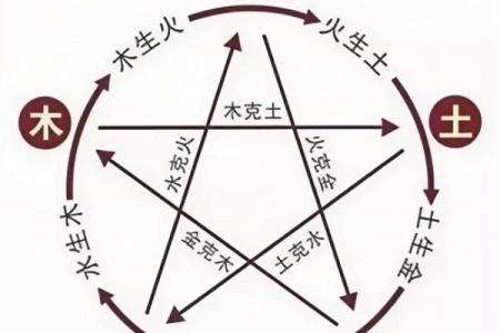八字三个火