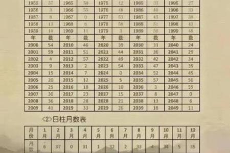 免费八字测算 八字测算真的准吗