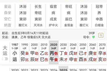 二结婚得好的女士八字 有什么