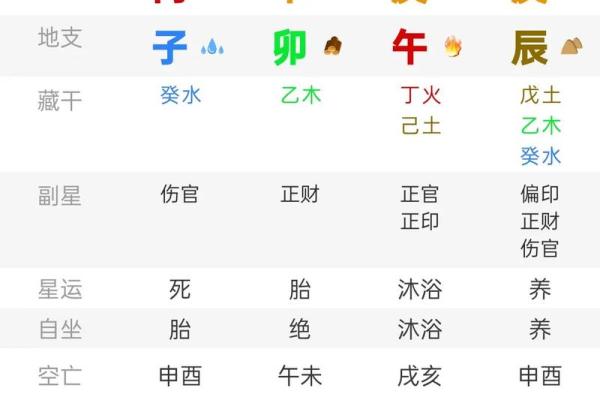 八字日柱与流年合的吉凶