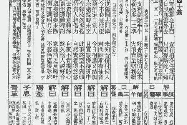 佛祖灵签第九签什么意思