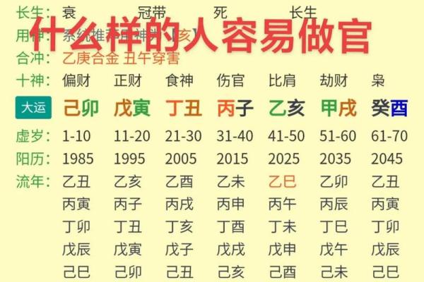 适合当官的八字是怎么样的？