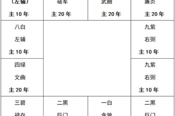 紫薇斗数全集九星