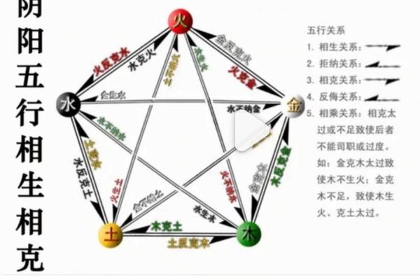 八字中的十神