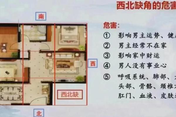 买房怎么看风水好坏有何影响
