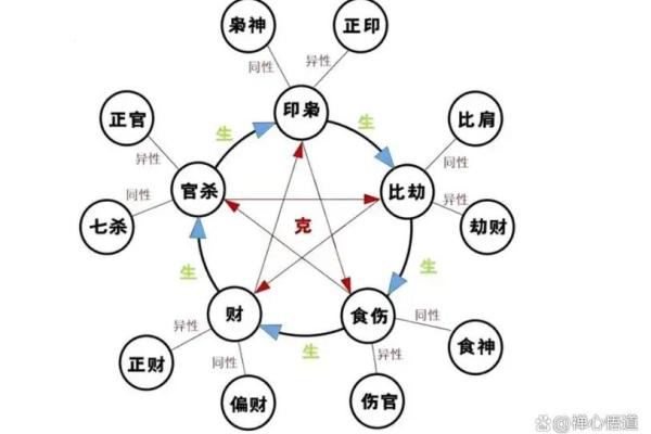 日上偏财的八字组合有哪些