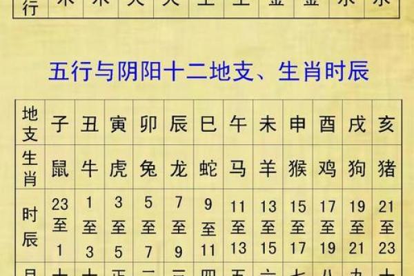 算八字五行缺什么