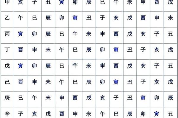 桃花旺的八字,女命最不守妇道的日柱