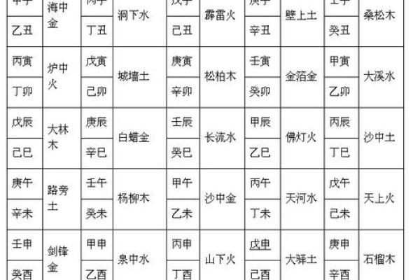 八字合不合，只有测过才知道
