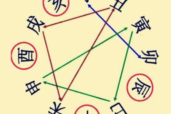 八字算命生肖相冲是什么意思