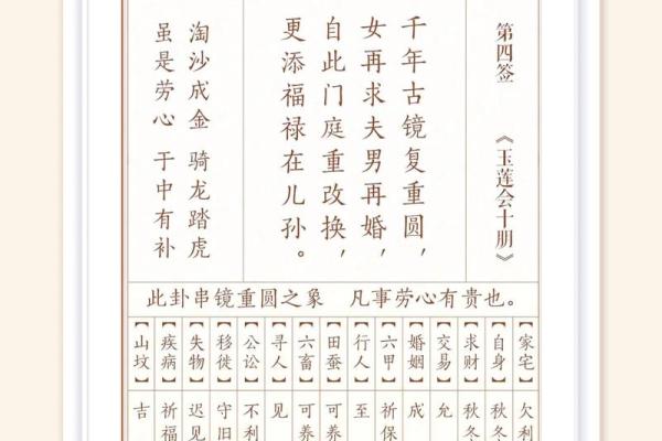 观音灵签69签辰宫