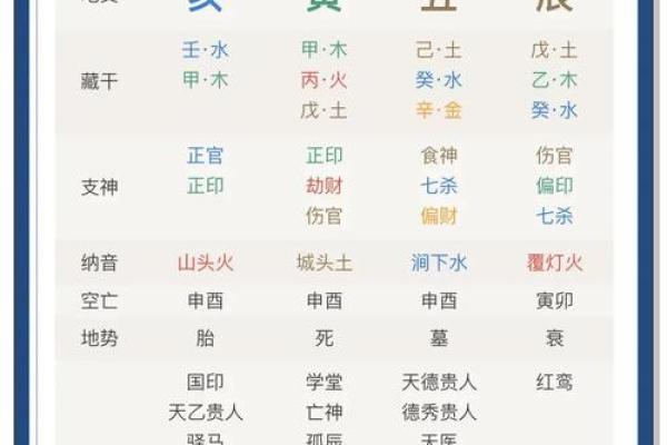 详解八字