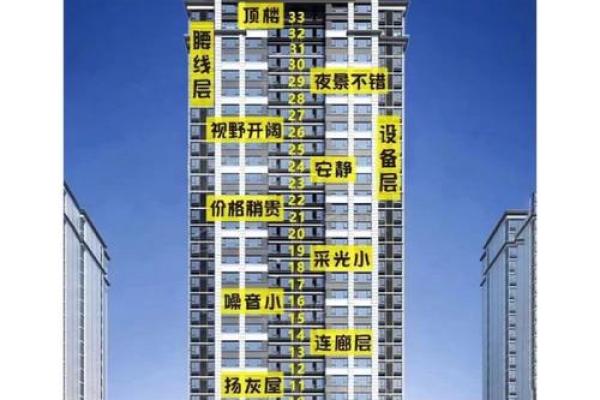 楼层选择与风水