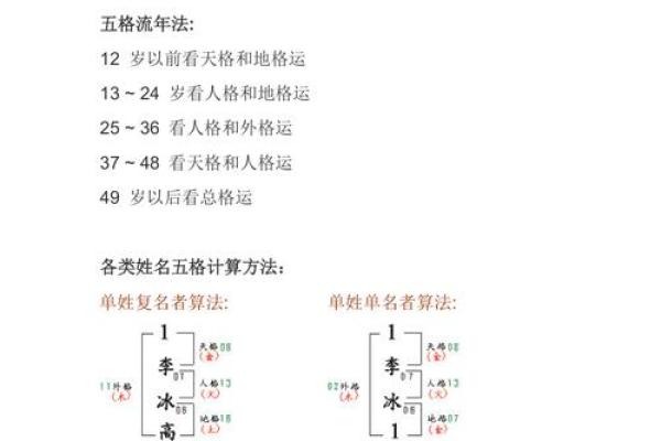 阿衰姓名吉凶测试打分